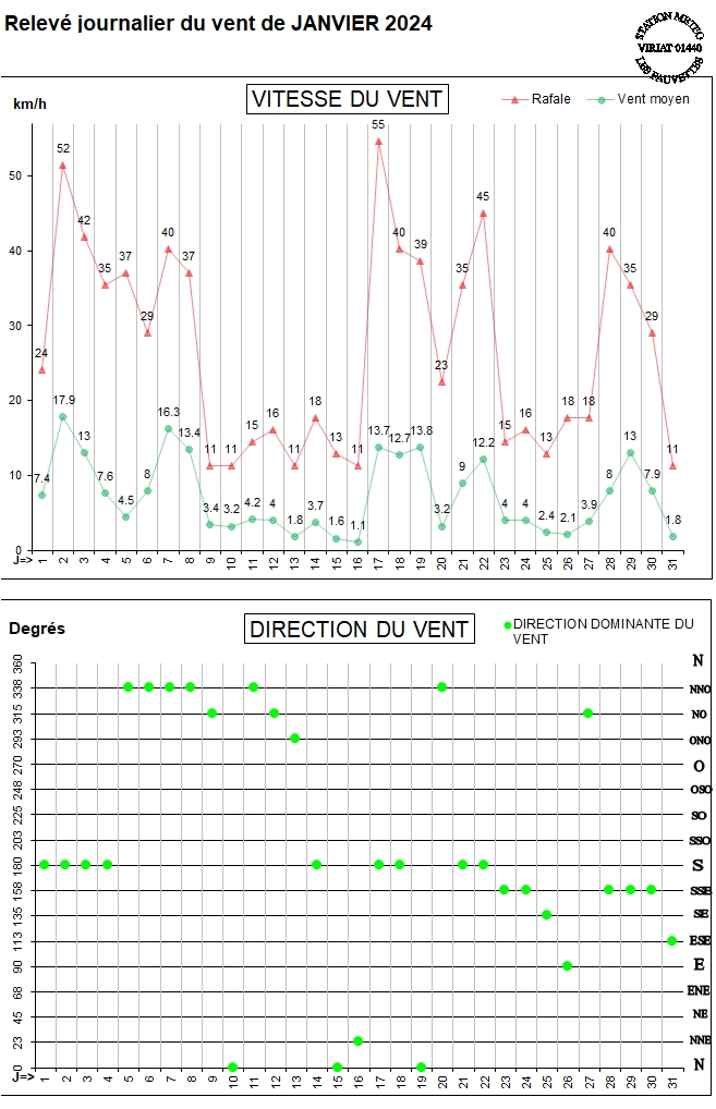 GRAPH VENT 01-24.jpg